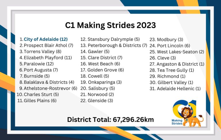 C1 Making Strides 2023 club list